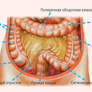 Головная боль локализуется в левом виске